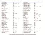 Click Picture for Viewing List - Image 2