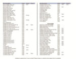 Click Picture for Viewing List - Image 3